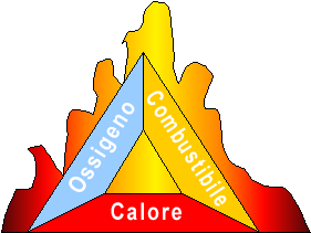 Triangolo del fuoco
